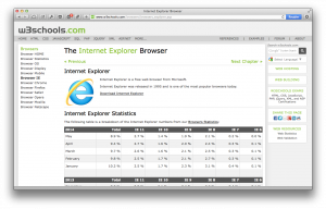 Internet Explorer statistics