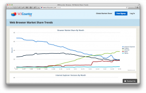 Browser markt aandeel trend