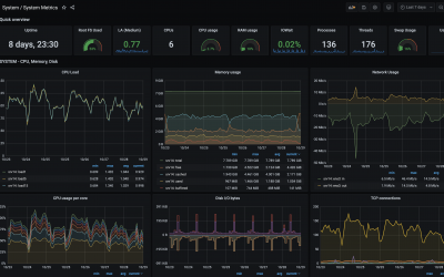 Grafana tech: Auto-provisioning of website dashboards at scale with SaltStack and the Grafana API