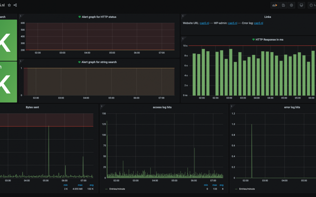 Project casus: Grafana dashboard autoprovisioning en monitoring