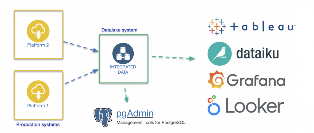 Datacase Project Cms Project Casus: Implementatie Datalakeserver (aka Datawarehouse) | CAP5