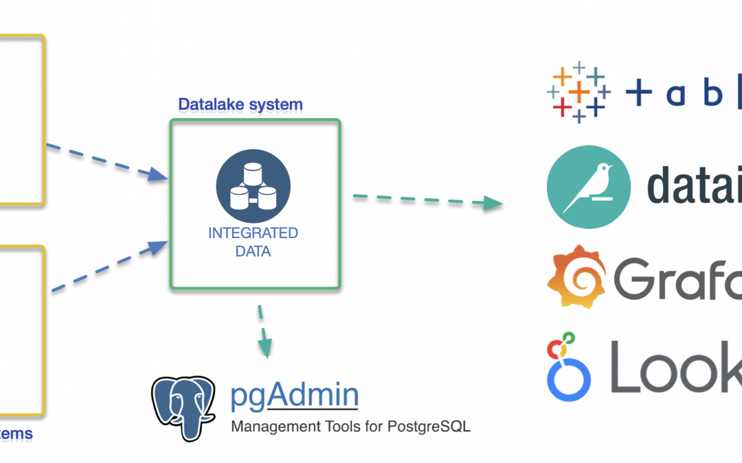 Project casus: Implementatie datalakeserver (aka datawarehouse)