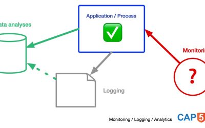 Monitoring vs Analytics vs Logging