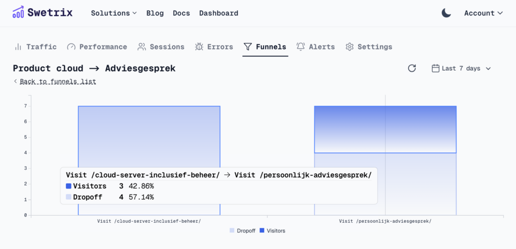 Funnel statistieken voor je wordpress website