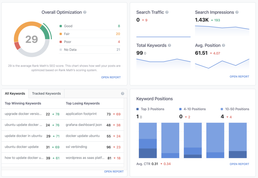 SEO en Analytics voor WordPress