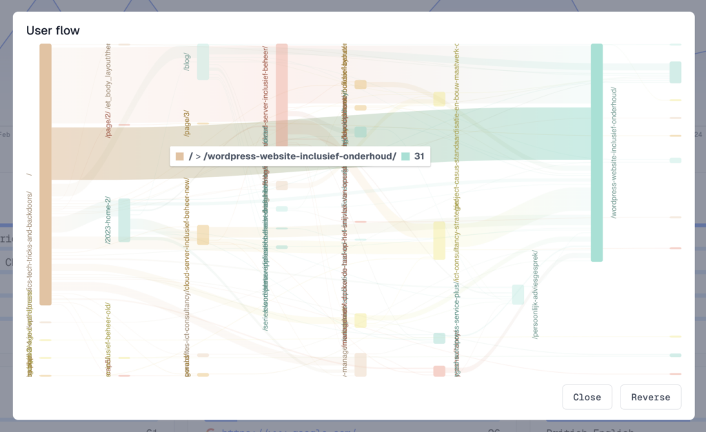 gebruikers navigatie voor je wordpress website