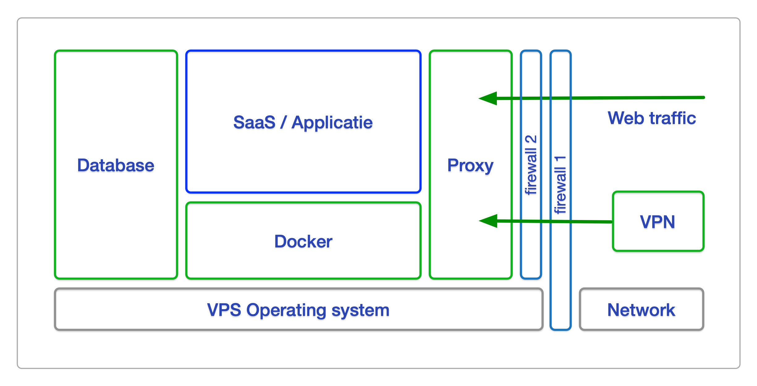 cap5 - simpele cloud architectuur cap5 - simpele cloud architectuur