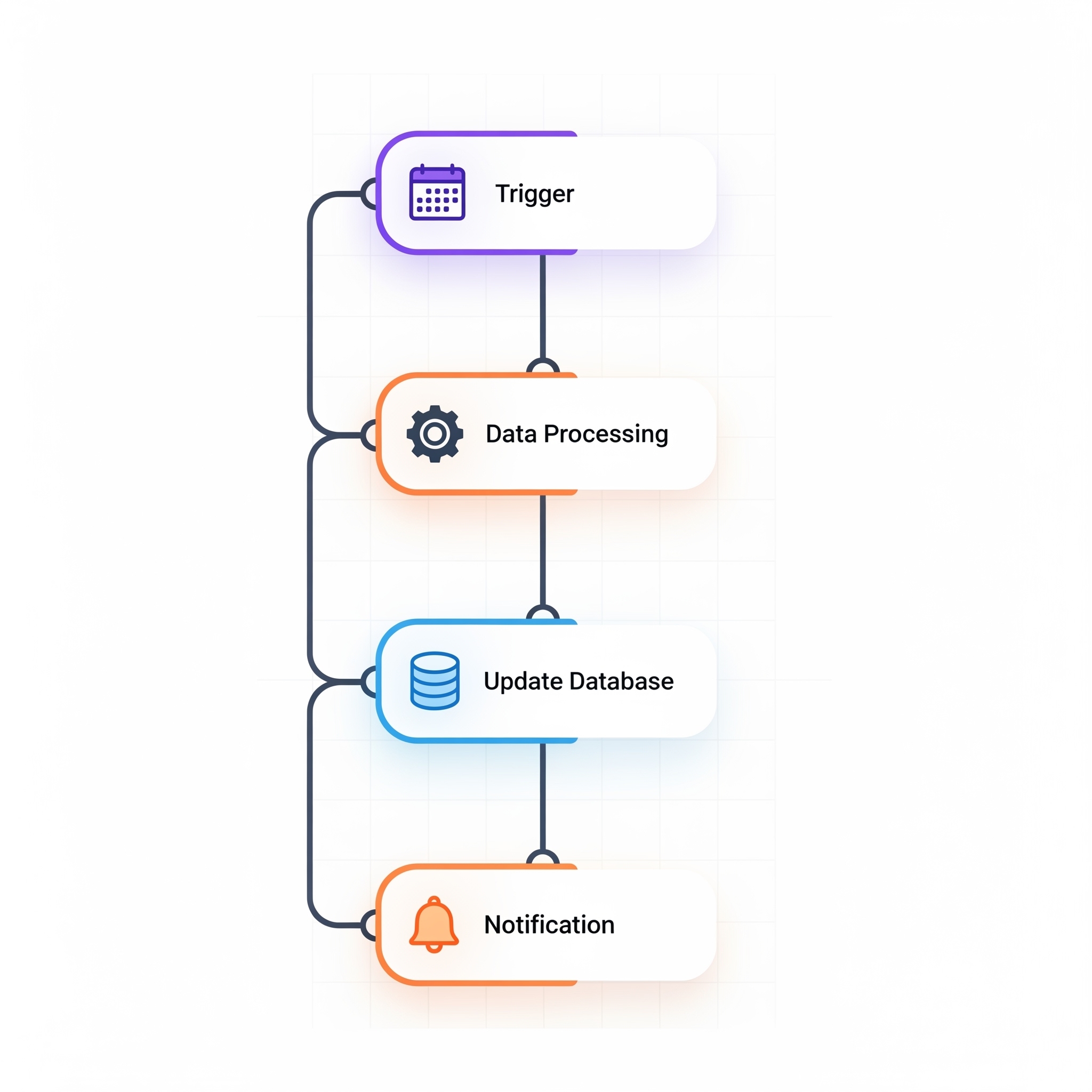 cap5 - gemini workflow schema