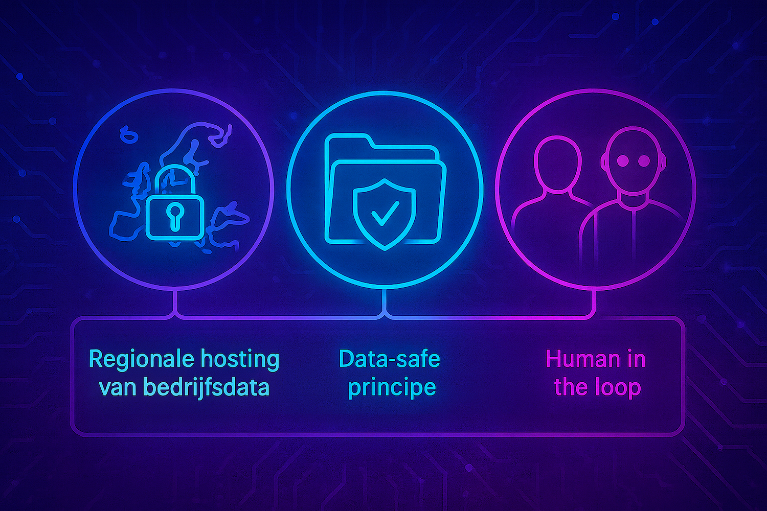 cap5 - ai met 3 principes